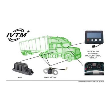 IVTM™ Integrated Vehicle Tire Pressure Monitoring - 