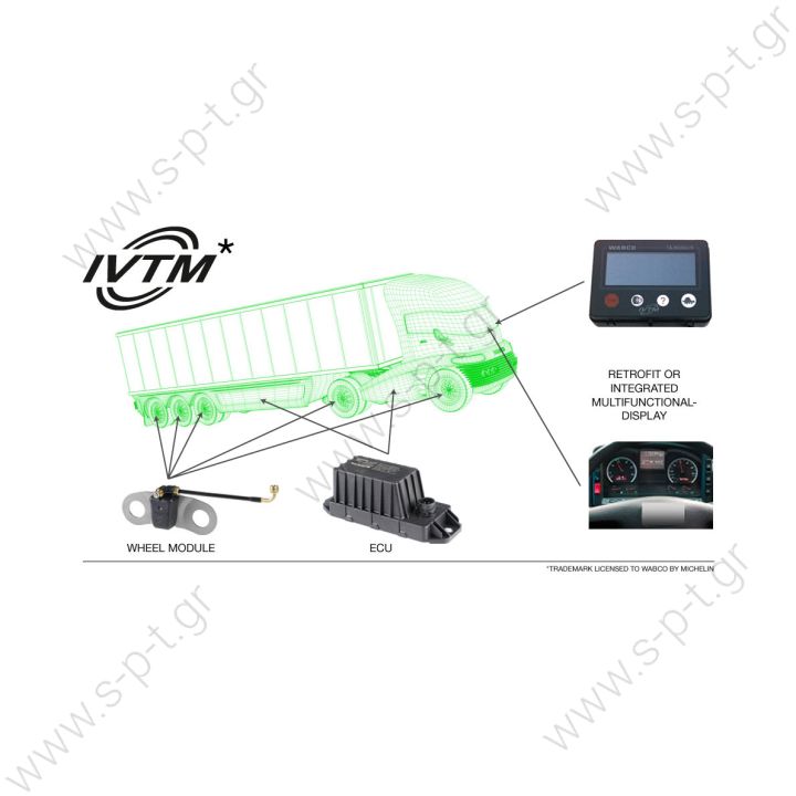 IVTM™ Integrated Vehicle Tire Pressure Monitoring