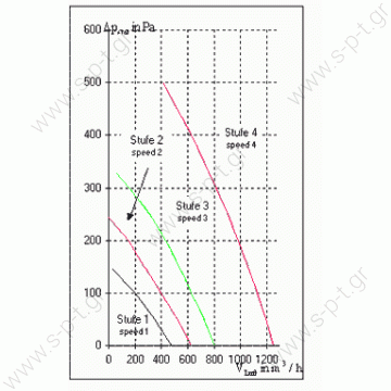 131-602-0450   ΤΟΥΡΠΙΝΑ ΣΑΛΙΓΚΑΡΟΣ ΔΙΠΛΟΣ    AURORA DRG 1200 24V 4-speed  Double blower Aurora DRG1200  SKU: 131-602-0404  Evaporator blower > Buses > Renault  24V, 3-speed  Re.: . 1316020014 , 1316020103 , 81779306063   - 