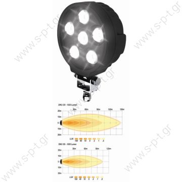 SANEL SWL-120 (Work light) Work Lamp & Spot Light SWL-120 (Work light)   Input Voltage	:10-30 VDC Current	:12V = 1600mA  	:24V = 800mA Type of Leds	:3W x 6 Quantity POWER LED Operating Temperature	:-40 ºC to +65 ºC Light Output	:1000 or 1500 Lumens - 