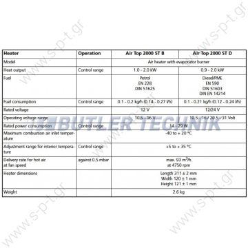 4111385C   AT2000 12V   WEBASTO  ΚΟΜΠΛΕ ΚΑΥΣΤΗΡΑΣ  TOP 2000ST KIT 12V  - 