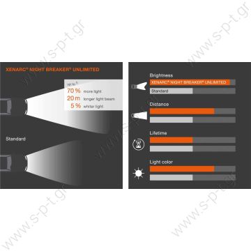 66240XNB – OSRAM, ΛΑΜΠΑ XENON D2S 85V 35W 6000K     Λάμπα Night Breaker Unlimited Xenarc (Xenon) D2S 85V 35W   D2S XENARC NIGHT BREAKER UNLIMITED 66240 XNB 4350K  OSRAM XENARC NIGHT BREAKER UNLIMITED D2S HID  66240XNB-HCB, duo box (Pack of 2)  - 