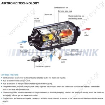 AIRTRONIC  D2  12V-24V  EBERSPACHER  ΓΝΗΣΙΟΣ ΓΕΡΜΑΝΙΚΟΣ   ΚΑΥΣΤΗΡΑΣ  ΠΛΗΡΕΣ ΚΙΤ ΤΟΠΟΘΕΤΗΣΗΣ ΧΩΡΙΣ ΒΑΣΗ ΣΤΗΡΙΞΗΣ   ME ΧΕΙΡΙΣΤΗΡΙΟ    801 Digital Modulator  Eberspacher heater Airtronic D2 24v with 80110003 controller | 292199018018  - 