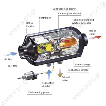 25.2069.99.20.00 252069992000   EBERSPACHER ΜΟΤΕΡ AIRTRONIC D2  12V Eberspacher 25.2069.99.20.00 Airtronic D2 Combustion Air Motor 12V D2 Airtronic  252069992000 - 