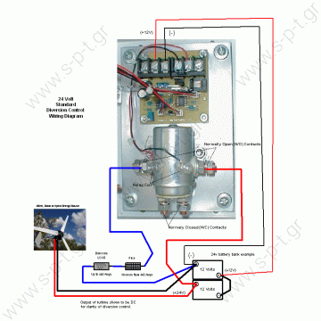 25915 COLE HERSEE  ΡΕΛΕ ΔΙΠΛΗΣ ΕΝΕΡΓΕΙΑΣ   Solenoid COLE HERSEE 24V 6T # 24V Continuous Duty Solenoid - 