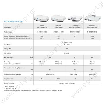 810000210000	Cooltronic 1400 G2.5 Slim Hatch      Κλιματισμός Cooltronic 1400 G2.5 Hatch  Ανεξάρτητος κινητήρας κλιματισμού οροφής με δύο συμπιεστές και ισχύ 1400 W! Eberspaecher Cooltronic 1400 G2 Slim Hatch 24V Air-Conditioning | 810000030000 - 